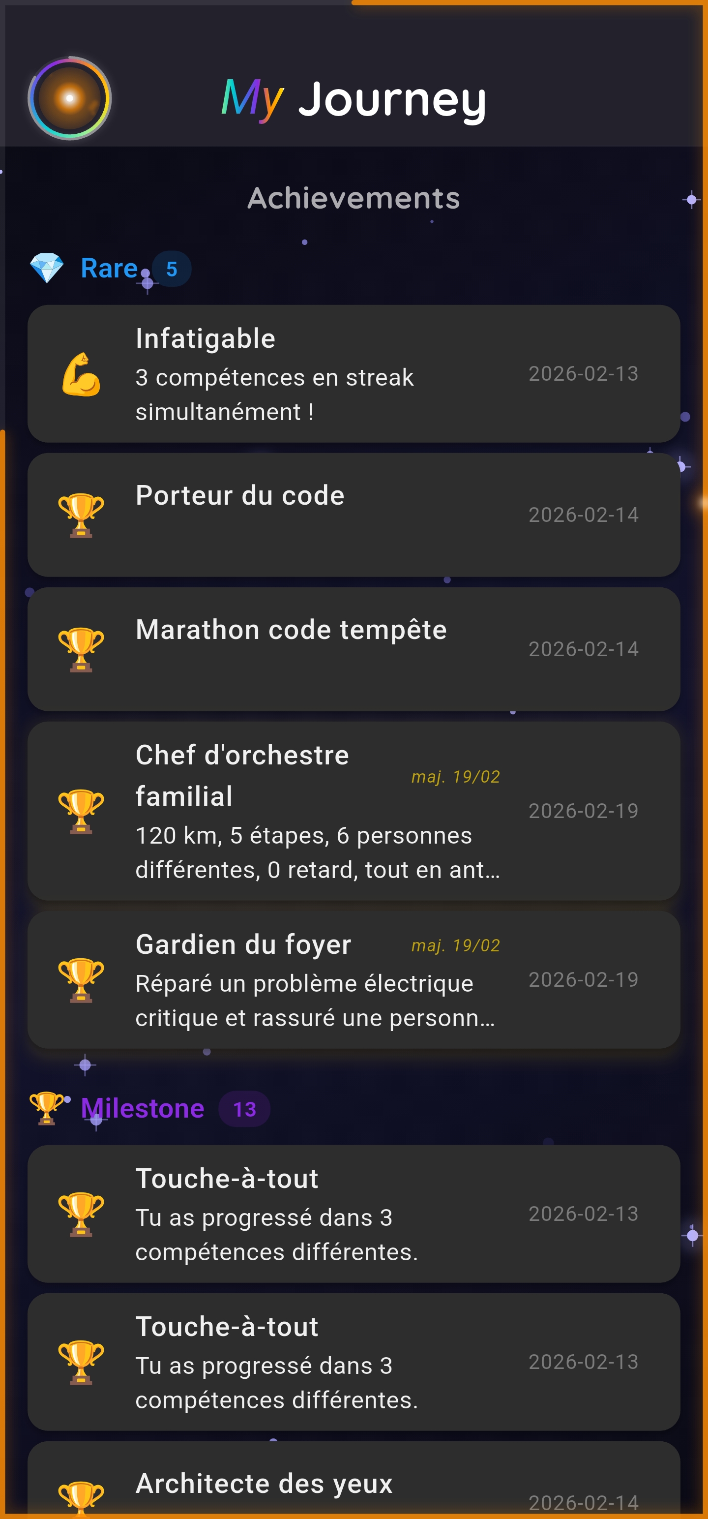 Achievements